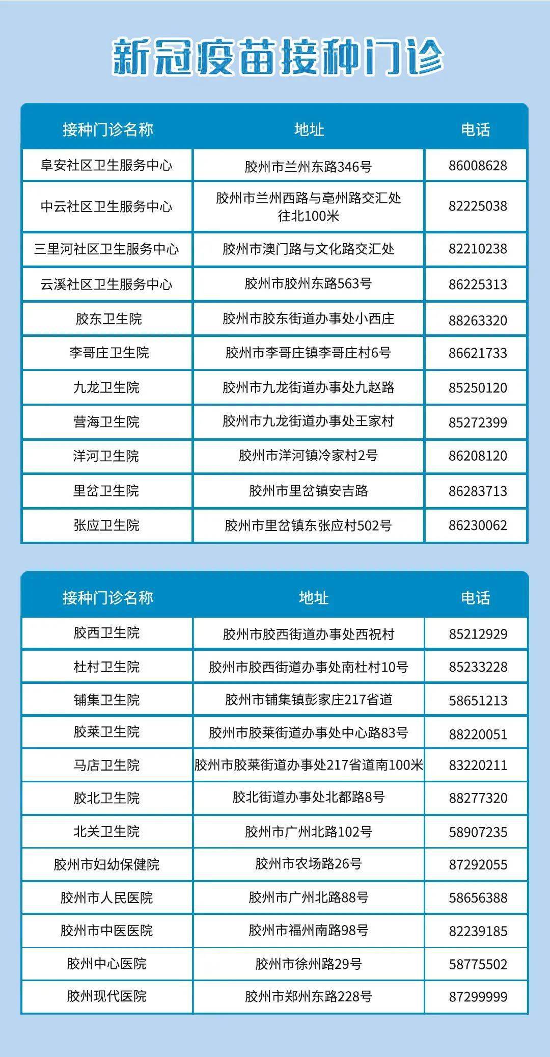 青岛各区市新冠疫苗接种点公布!