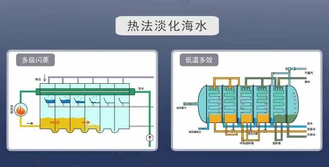 世界水日,说说你可能不知道的海水淡化_淡水