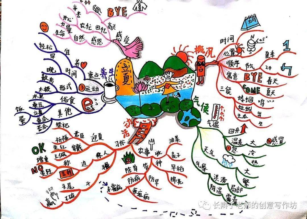 24幅思维导图24首古诗让你记住24节气