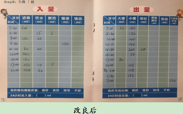 记录儿童24小时出入液量,这样做,更精准!