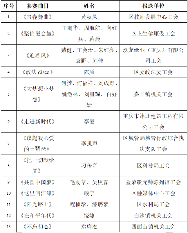 上期答案:a.周敦琬本期答案将在下期公布.