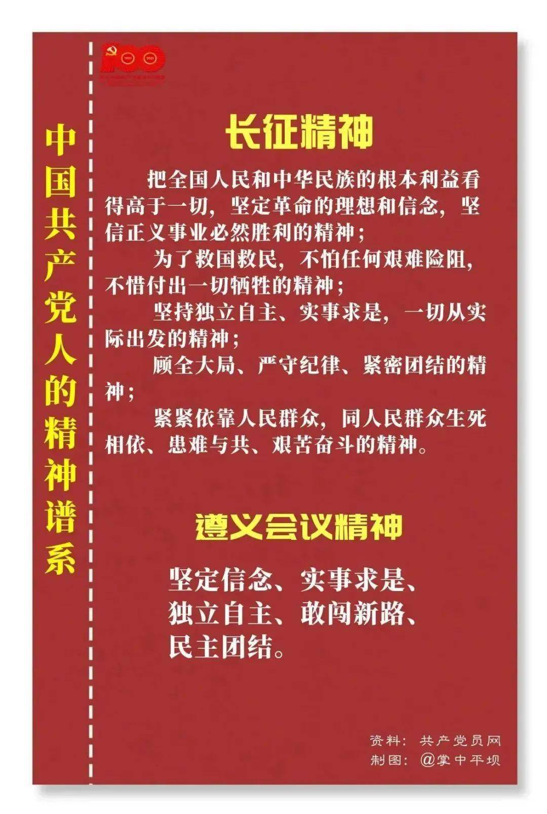 中国共产党人的精神谱系