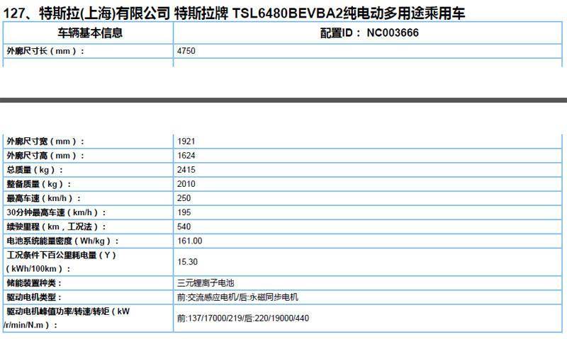 (2021年第3批)车型主要参数的内容,其中包含了特斯拉(上海)有限公司的