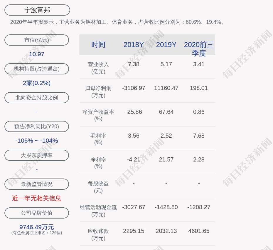 宁波富邦:公司拟将持有的控股子公司常奥体育51.38%的