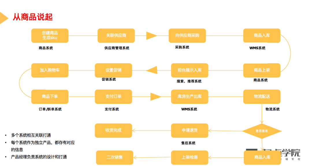 电商思考模型:入行电商产品经理必备知识