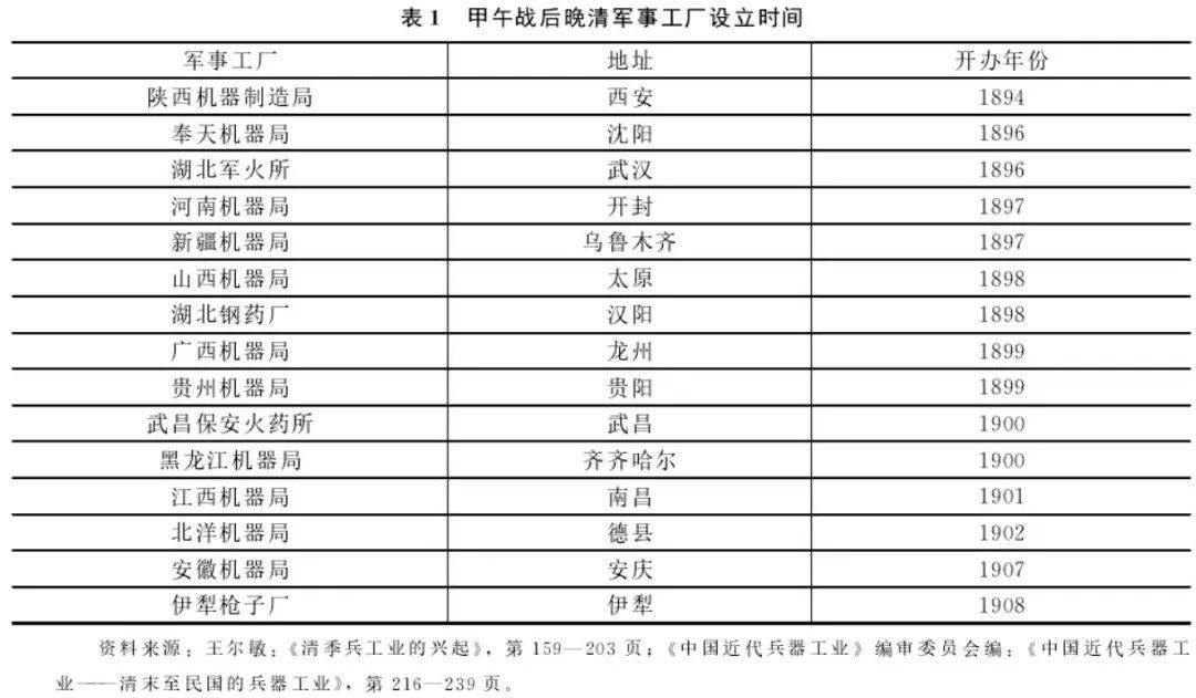 边疆时空袁为鹏甲午战后晚清军事工业布局之调整以江南制造局迁建为例