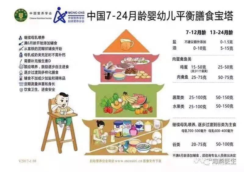 婴幼儿辅食添加营养指南2020版