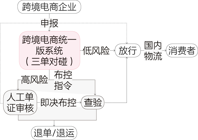 跨境电商进出口业务模式对比分析