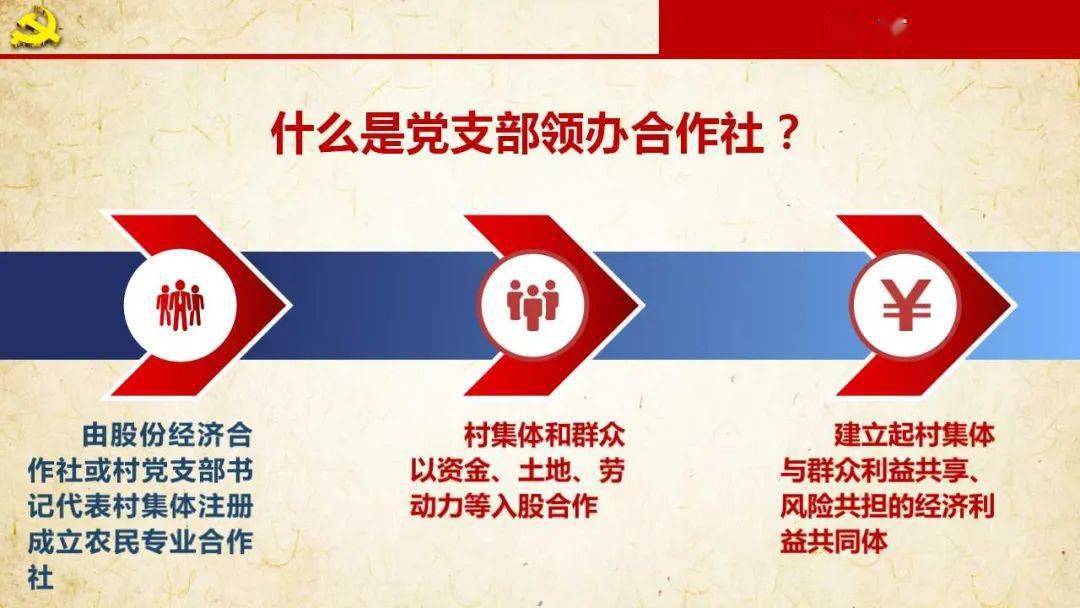 烟台市推行村党支部领办合作社强村富民的创新实践专题讲座