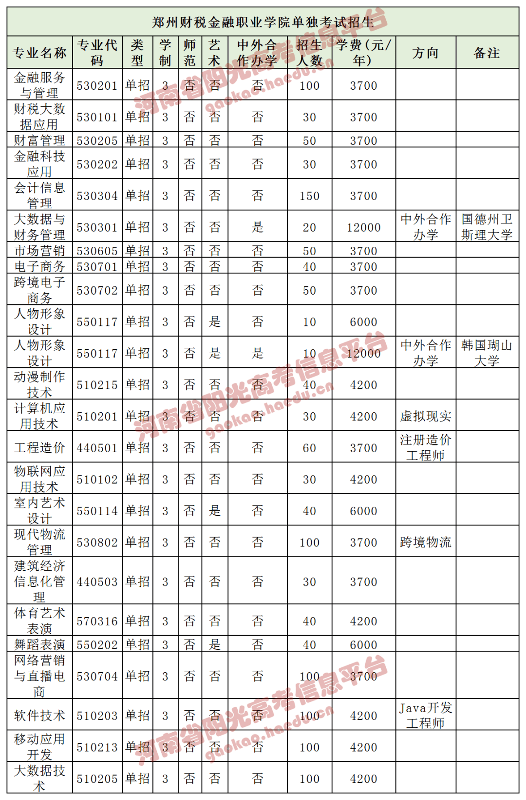 11.开封大学