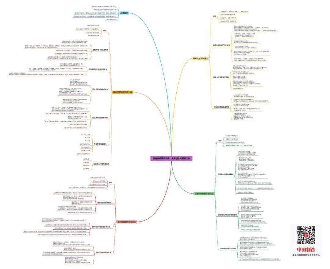 思维导图来了!一图看懂"十四五"如何坚持创新驱动发展
