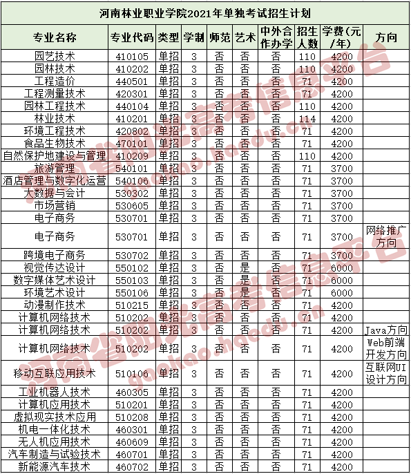 郑州升达经贸管理学院71.郑州商