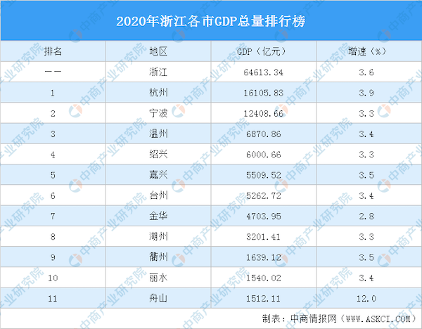 乐清淡溪2021gdp_实时(2)