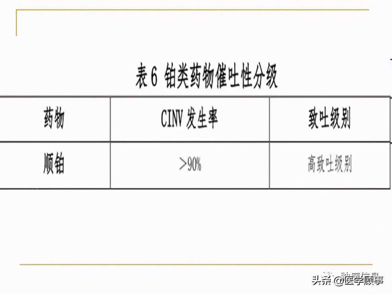 详解铂类药物顺铂