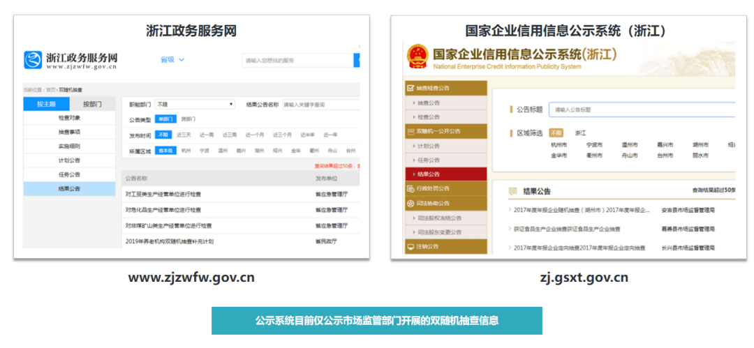 将抽查检查结果通过国家企业信用信息公示系统和浙江政务服务网向社会