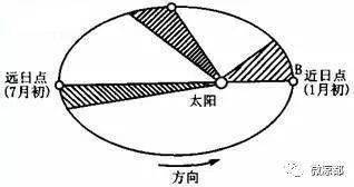 科普| 公民科学素质应知应会200问(一)