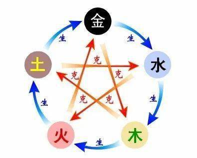 五行相生相克图