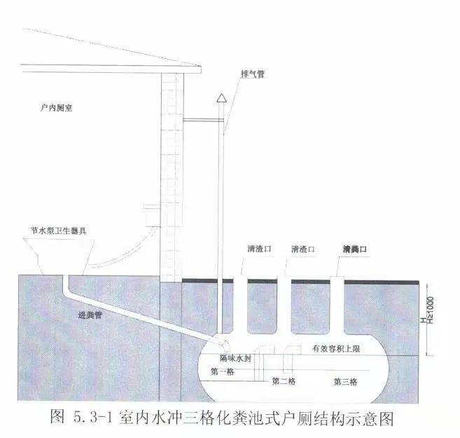 无害化卫生厕所啥样?咋用?专家这样说.