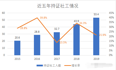 重磅！2021年社工考试考前辅导班来了（最新发布）