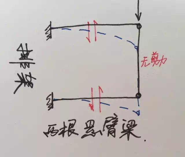 【钢结构·技术】典型结构的受力逻辑——从一根悬臂梁讲起