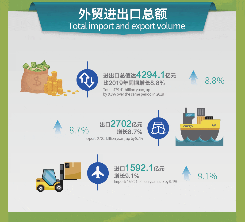 超过1000亿元 新增社会融资规模 首次突破1万亿元 