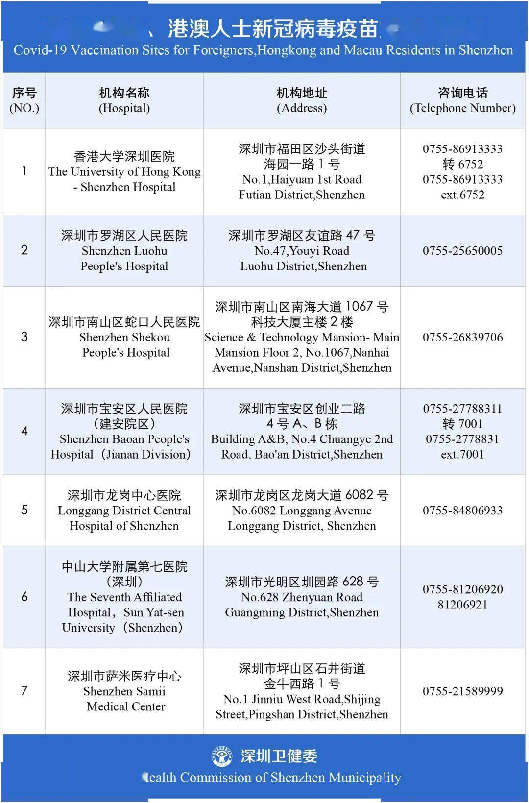 在粤外籍,港澳人士,在深圳可接种新冠疫苗啦!5月中旬