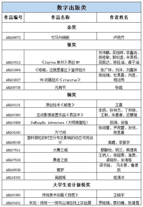 2020泰山设计杯终评获奖名单出炉