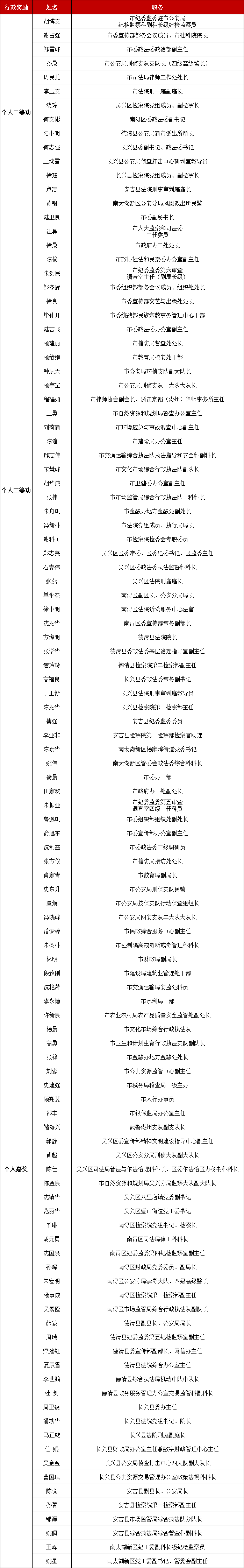 名单公示_湖州市