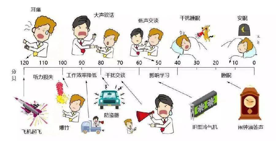 世界噪音日 让我们对噪音说"不!