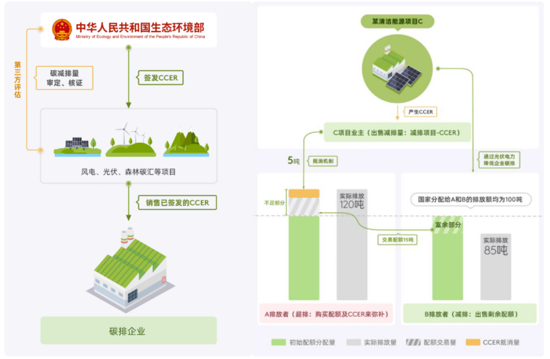 一,我国碳排放交易的发展历史我国参与碳排放交易历程可划分为三个