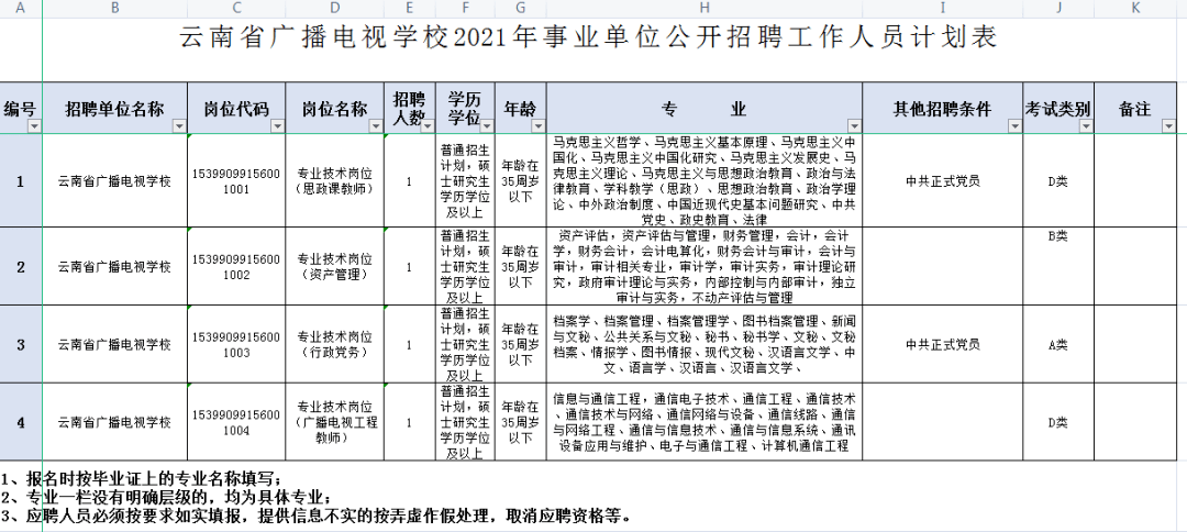 全部有编制!云南省2021年最新事业单位汇总,含岗位表_招聘