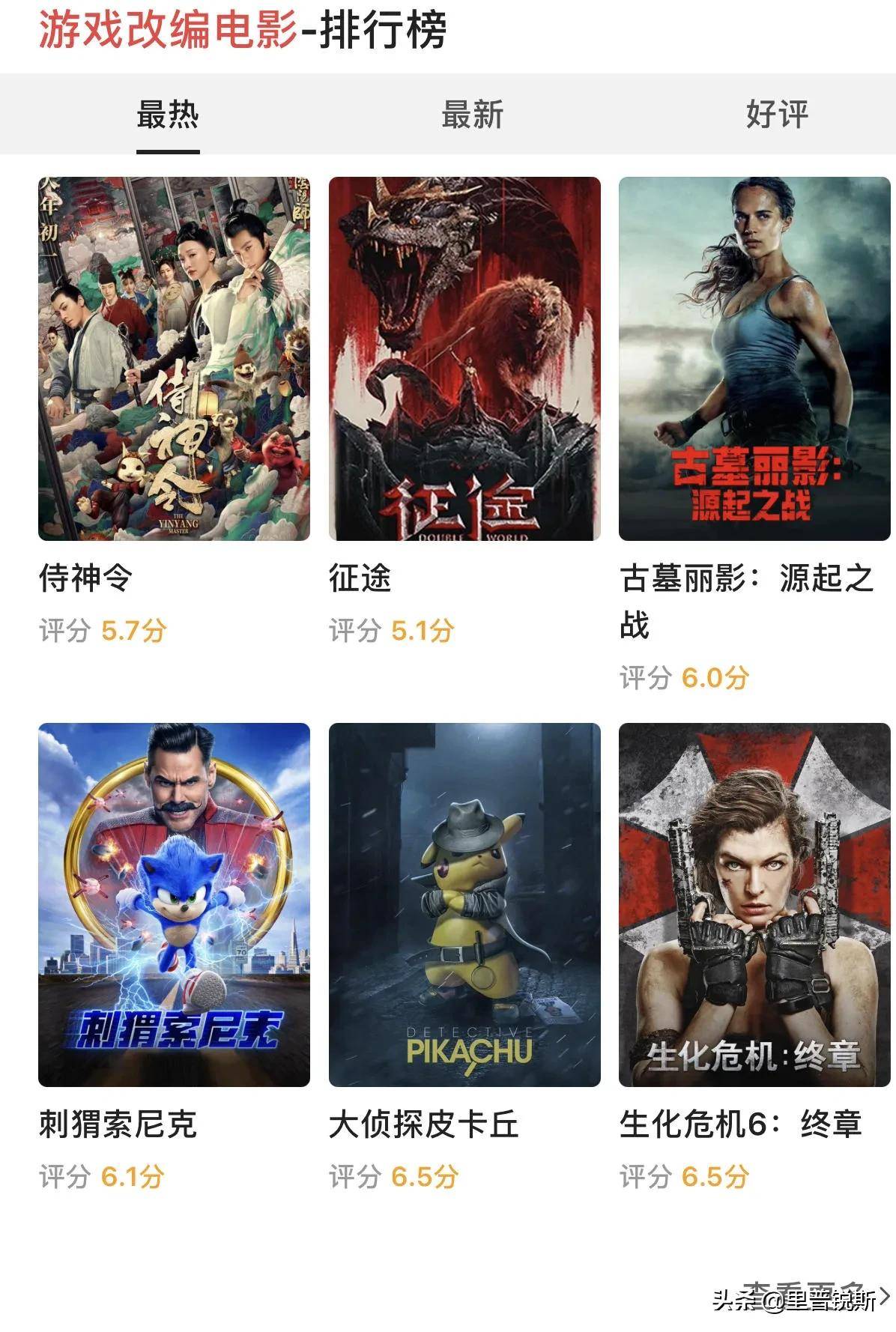 从《魔兽世界》到《无主之地》，游戏电影化没完没了，烂钱好恰？_搜狐网
