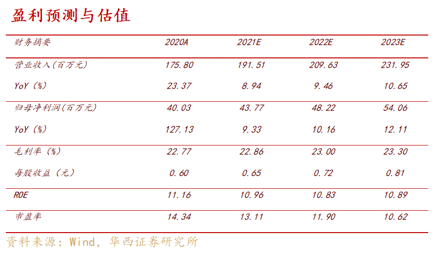 兴业证券深度机构业务产业链自营业绩突出剑指全面跻身行业前10