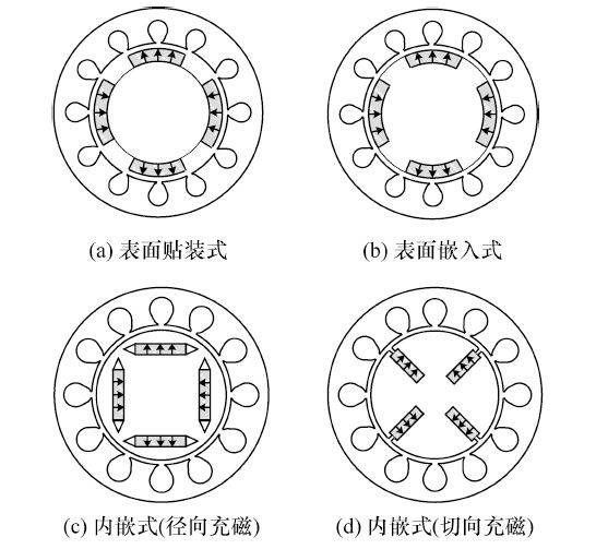 程明教授团队:定子永磁无刷电机20多年的研究成果结晶