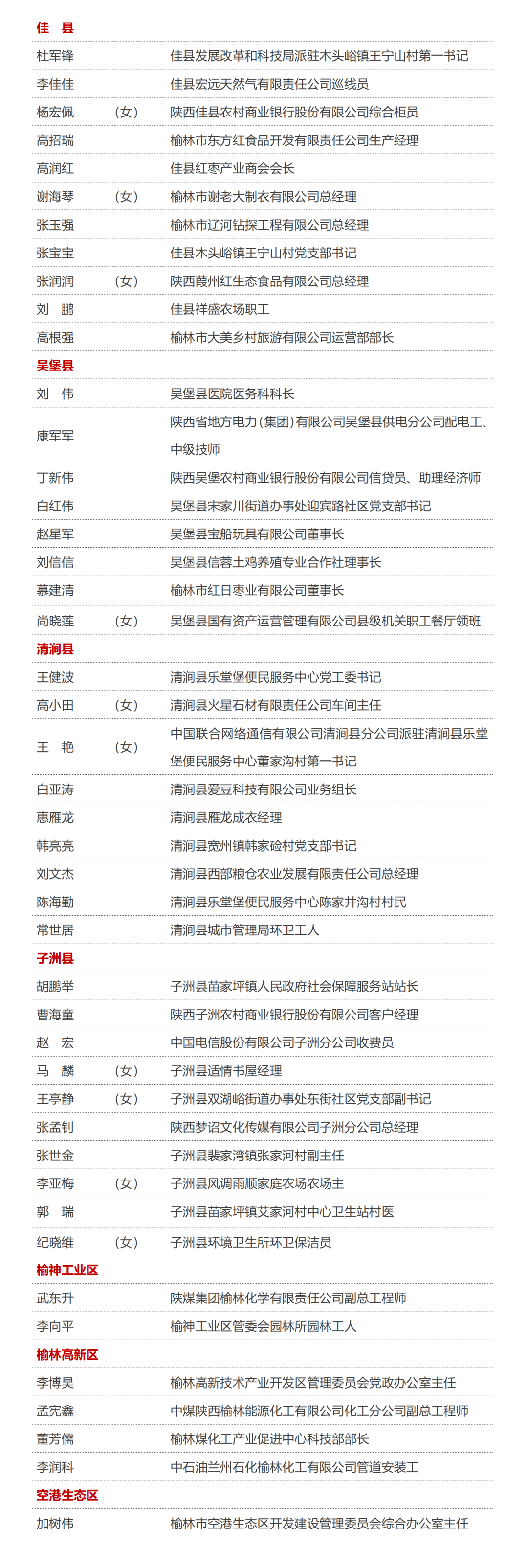 有你认识的吗榆林拟表彰他们