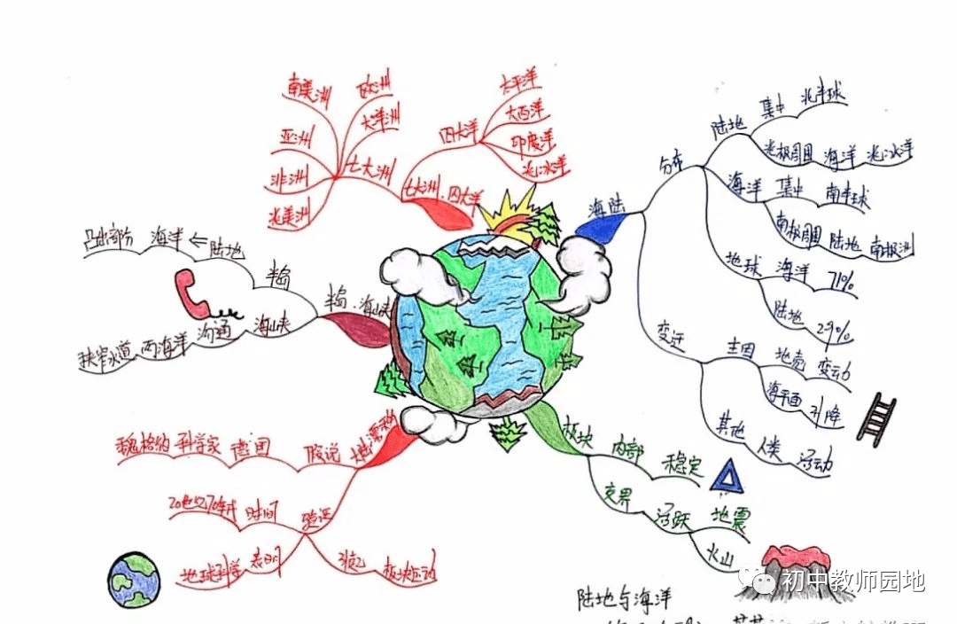 二单元:陆地与海洋