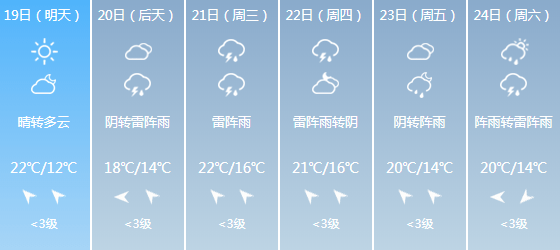 雨雨雨阵雨雷雨……扬州下周天气太刺激了!