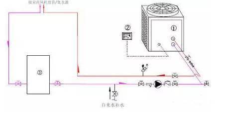 膨胀罐缓冲水箱蓄能水箱定义与性能