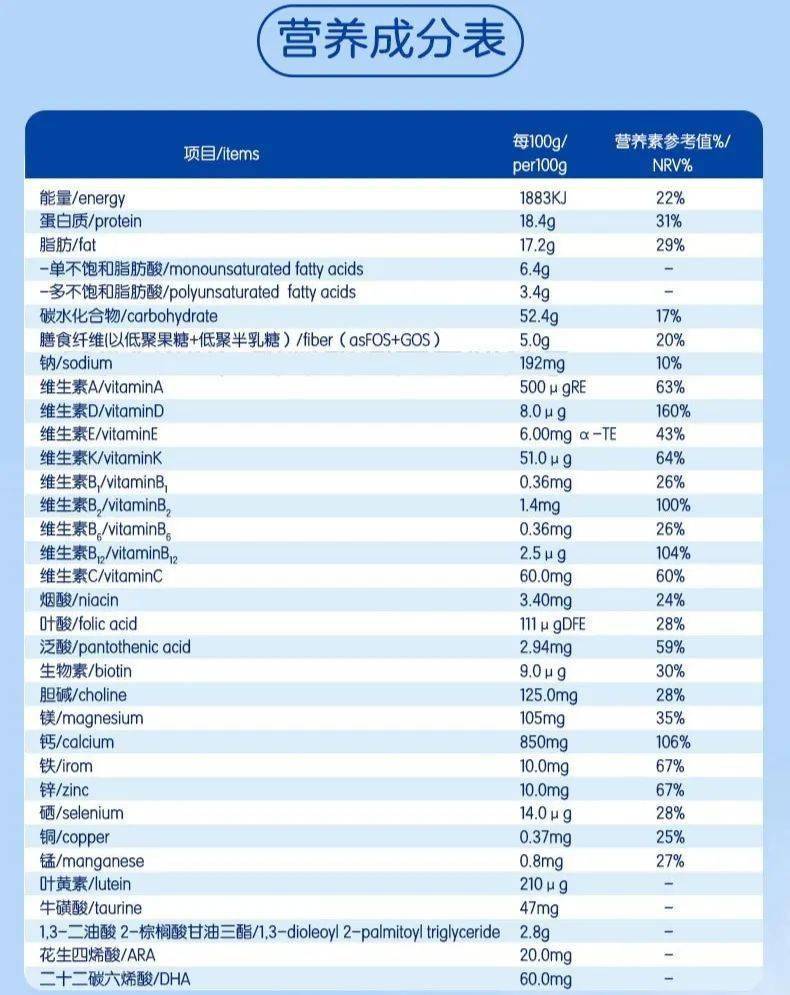 (婴幼儿配方奶粉营养成分表)