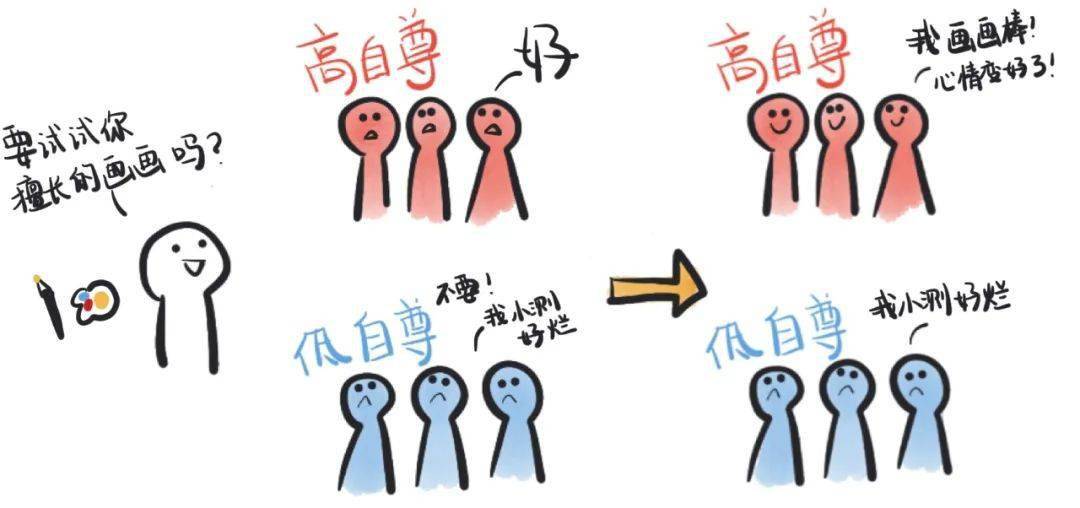 "总觉得自己像个废物"|低自尊是怎么毁掉你的