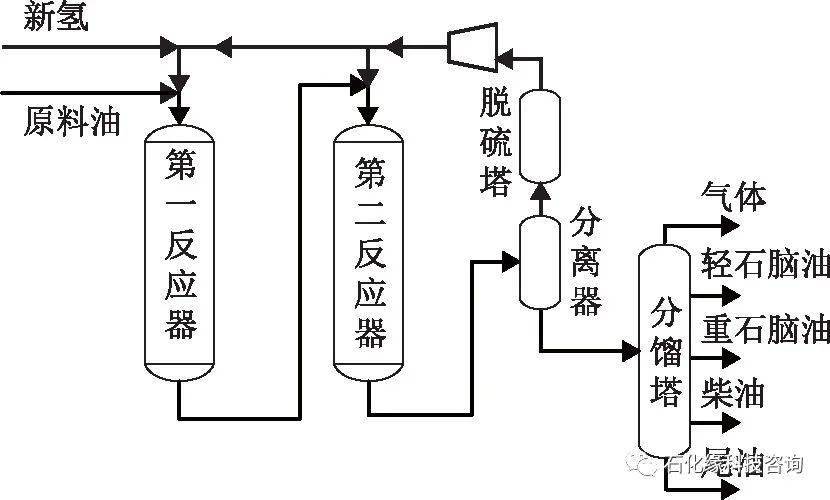 石化缘推荐:劣质原料油加氢改质技术的应用优化研究!