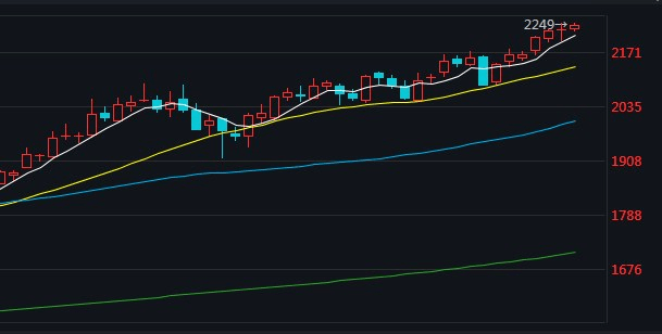 牛市不言顶!玻璃期货涨近1%再创历史新高