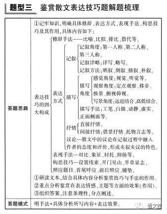 13,答题模板12,常见题型11,散文物象10,鉴赏语言9,手法作用8,表现手法