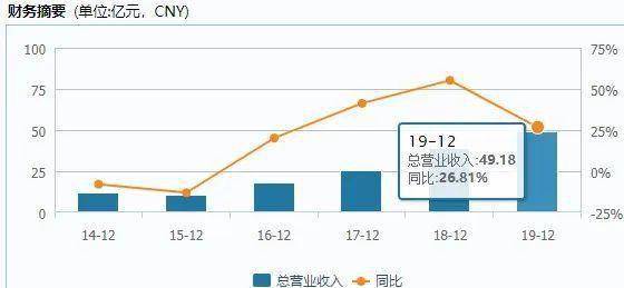 5亿!"华为热"继续,6天5板的渤海汽车玩