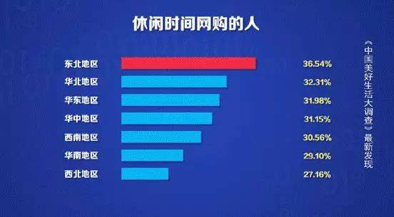 哈尔滨市人口2020人口_压力城市 救市 大幕已拉开 谁会是下一城(3)
