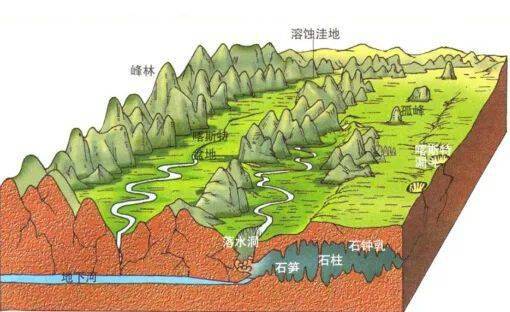 一 岩溶作用 (喀斯特作用) 地表水和地下水的化学作用过程(分解和