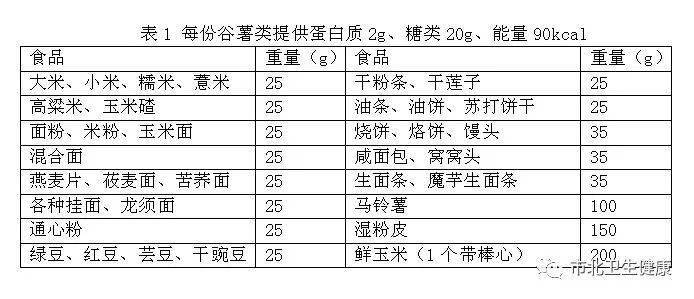 健康小课堂食物交换份