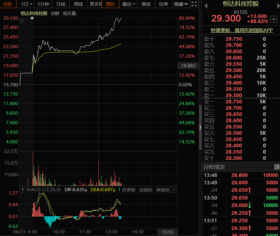 95%提现金要约.香港航天科技集团有限公司及恒达科技控股(01725.