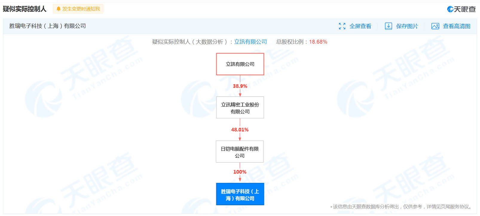 子公司着火致多人死亡 立讯精密回应:已接获相关讯息_人员