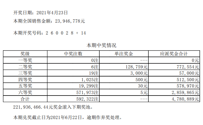 【4月23日】中国体育彩票开奖公告